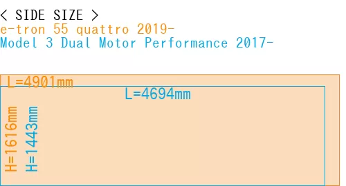 #e-tron 55 quattro 2019- + Model 3 Dual Motor Performance 2017-